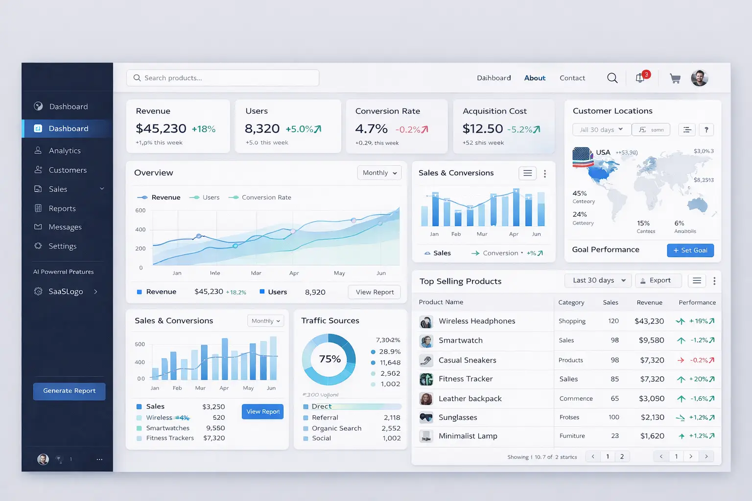 SaaS Dashboard